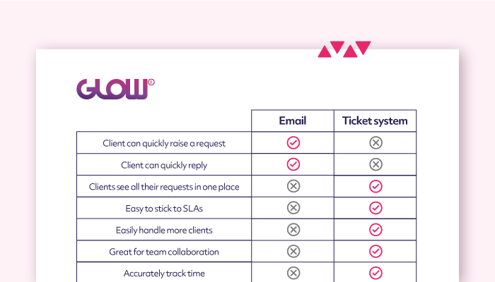 email vs support ticket system - a comparison chart